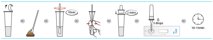 Test-Procedures2.jpg